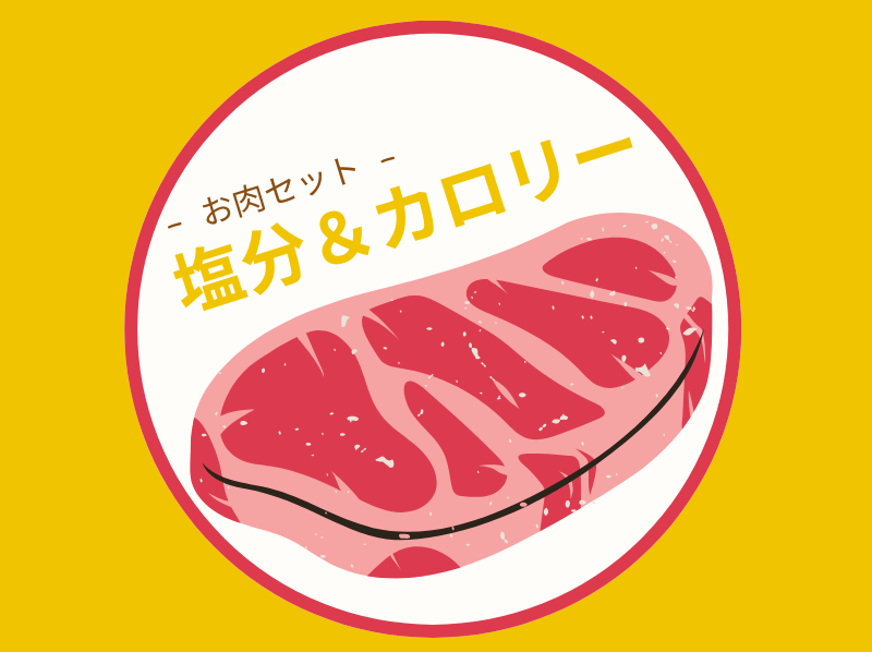 塩分＆カロリーケア　お肉セット