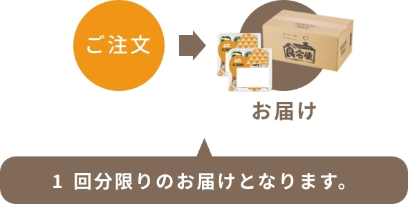ご利用ガイド/らくらく定期便について | 食宅便 - 日清医療食品
