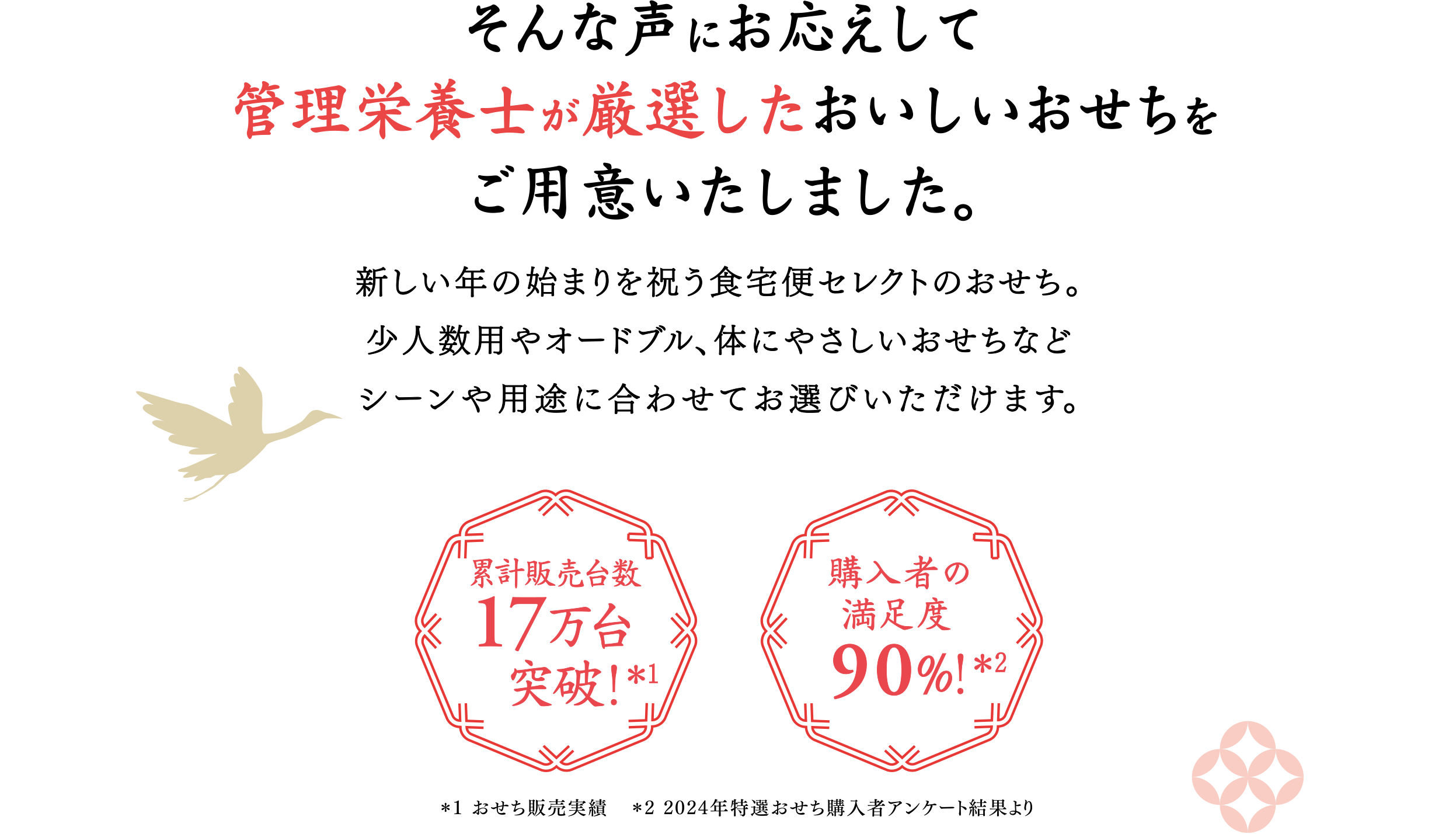 そんな声にお応えして管理栄養士が厳選したおいしいおせちをご用意いたしました。新しい年の始まりを祝う食宅便セレクトのおせち。少人数用やオードブル、体にやさしいおせちなどシーンや用途に合わせてお選びいただけます。累計販売台数17万台突破！＊1　購入者の満足度90%！＊2　＊1 おせち販売実績　＊2 2024年特選おせち購入者アンケート結果より